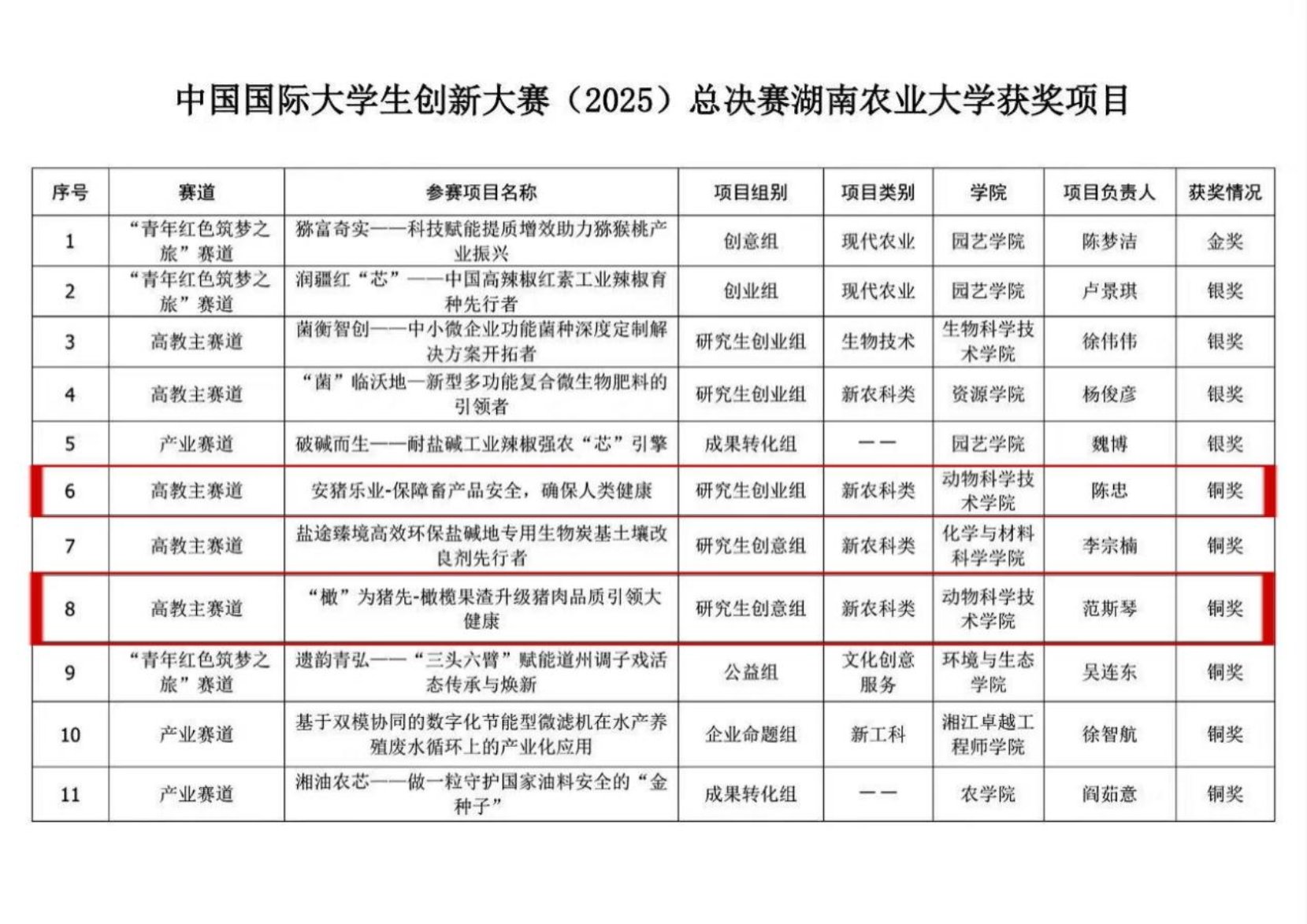 保障畜产品安全