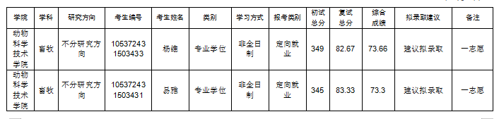 W020220405041930700930.png 复试成绩权重为30%