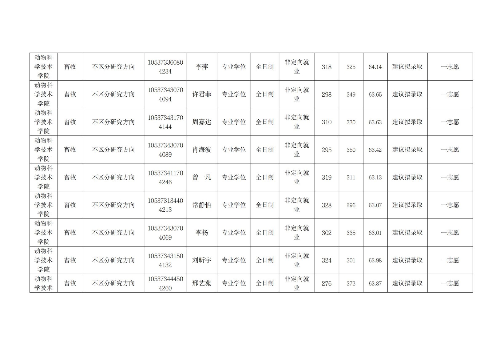 动物科学技术88看球nba直播吧优惠