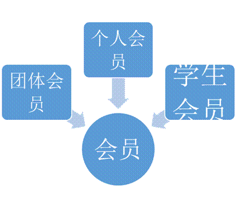 湖南昆虫学会第十届理事会理事长