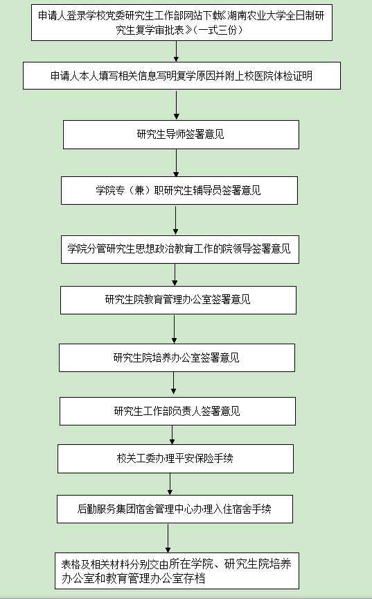 可按栏目继续浏览相关条目
