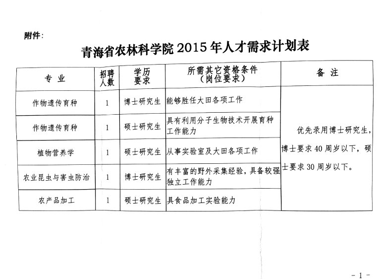 延伸阅读