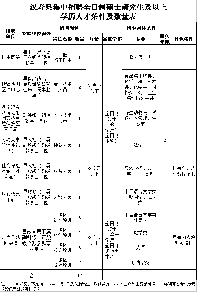 因工作需要