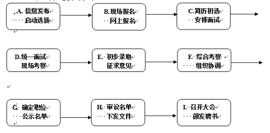 一、成立新一届干部公开选拔工作委员会