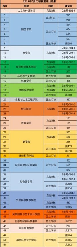 谐，博宿舍之爱