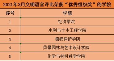 为推动红色文化进宿舍