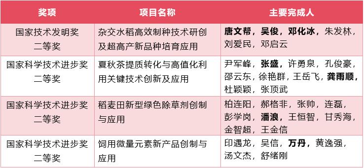 延伸阅读