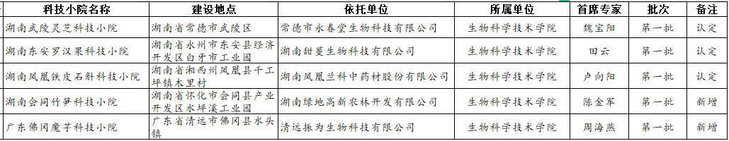88看球直播福利入口组织专家评审
