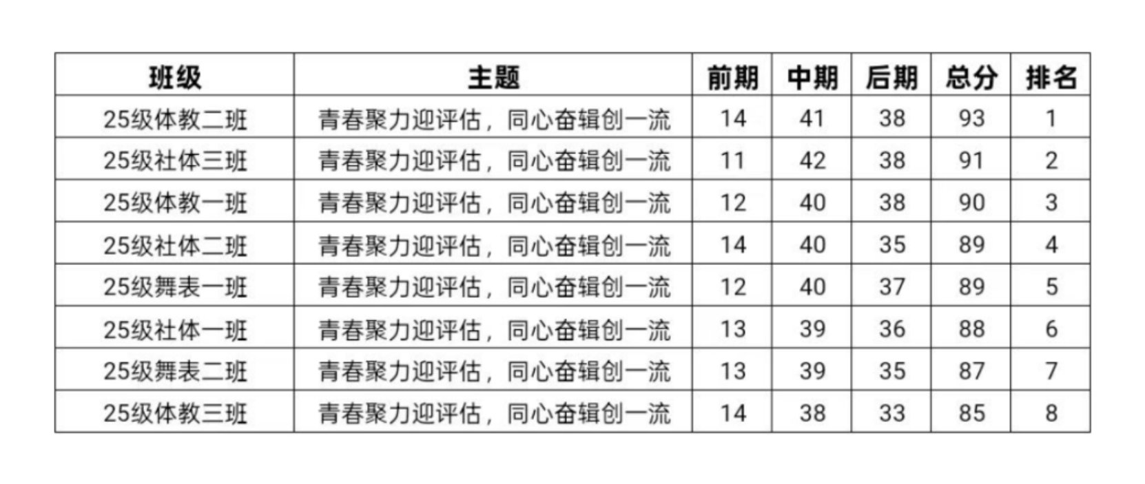 一群充满朝气的青年正以“聚青春之力