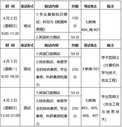 W020230329083817960140.png 发布时间 : 2023-03-29