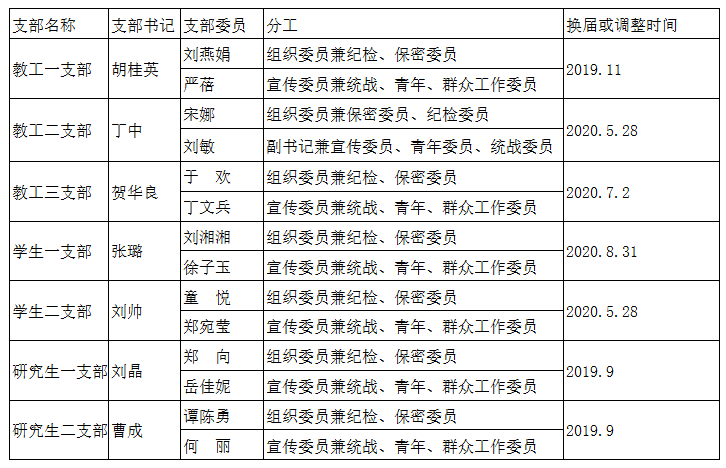 若从搜索引擎进入