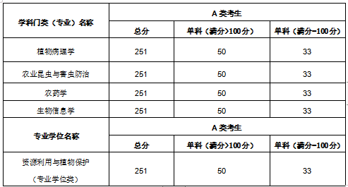 W020230330023977571961.png 录取工作等事宜安排如下